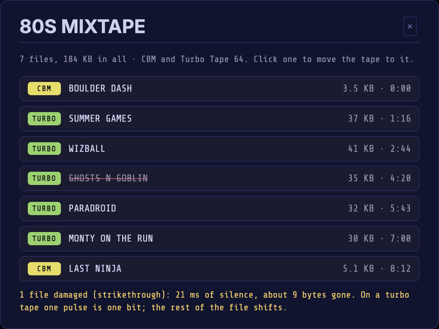 The tape listing for a tape called 80S MIXTAPE: seven rows, each with a CBM or TURBO badge, a filename, its size and its start time. One filename is struck through in red, and a note under the list says one file is struck through because the tape lost part of it.